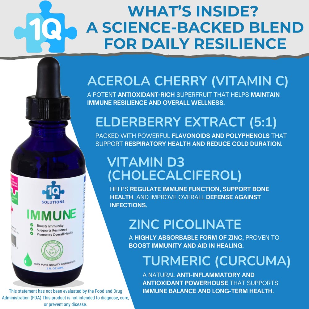 1Q Immune Multivitamin for Kids - Components